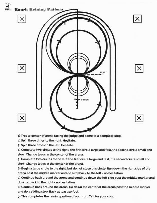 Ranch Reining Pattern